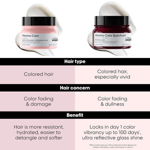 L'Oréal Professionnel Vitamino Color Hair Mask - Protects Color, Enhances Shine & Moisturizes Hair