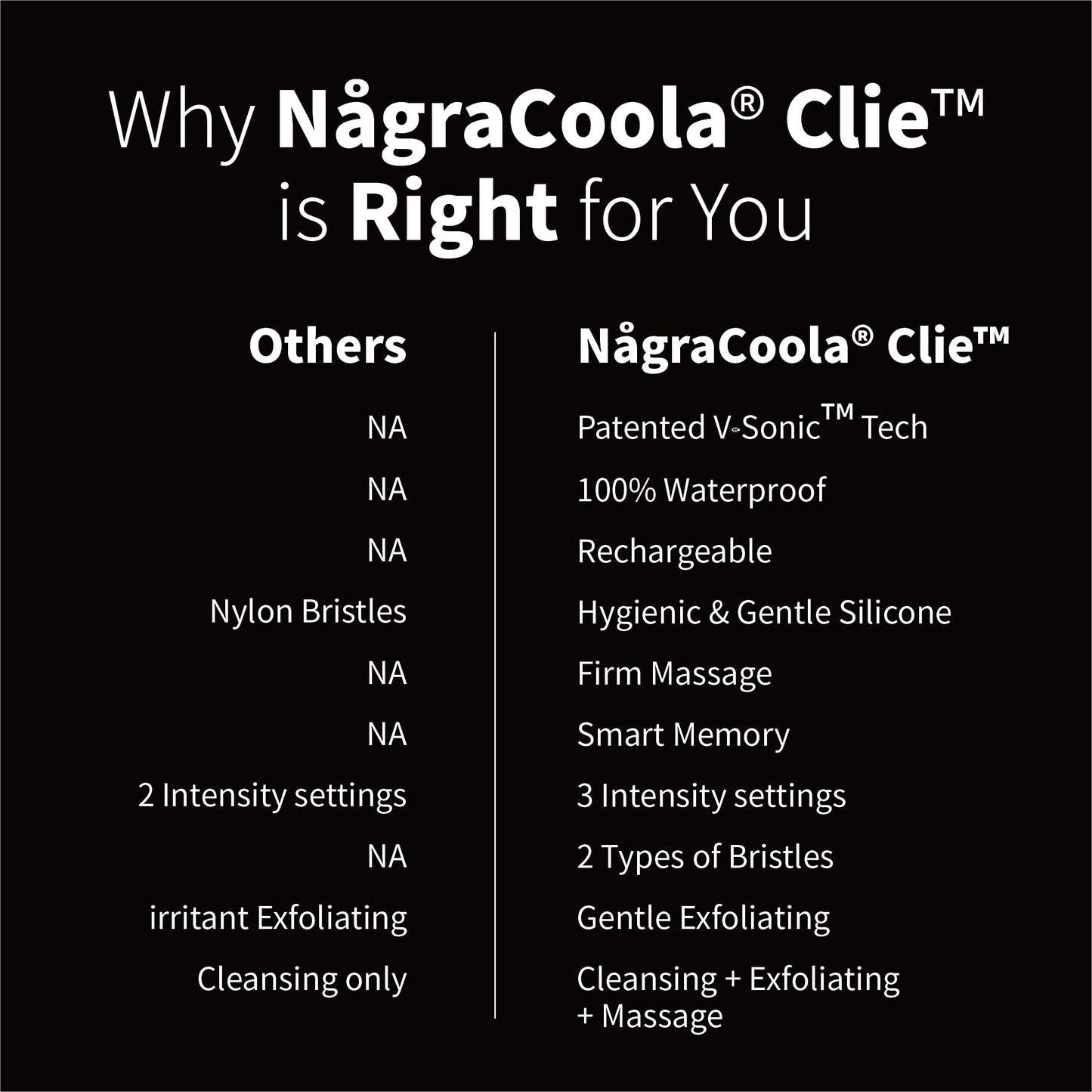 Silicone Face Scrubber, NågraCoola CLIE 2.0 Facial Cleansing Brush, Rechargeable, Waterproof Face Scrub Brush for Cleansing, Exfoliating, Massaging, Electric Facial Exfoliator for Women & Men - Black