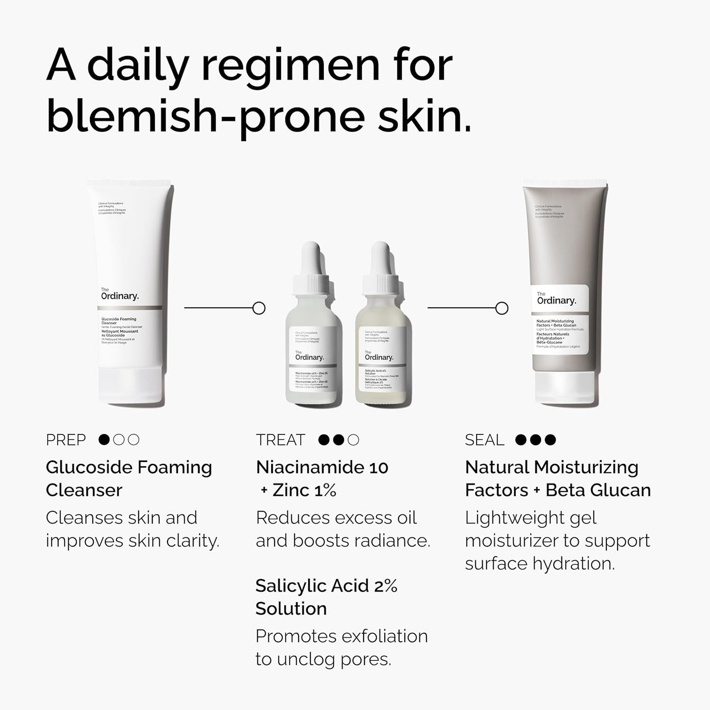 The Ordinary Salicylic Acid 2% Solution - Acne-Fighting Serum for Clear, Blemish-Prone Skin