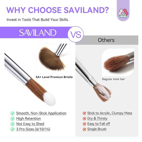SAVILAND Kolinsky Acrylic Nail Brush Set - Professional Manicure Tools for Acrylics | Sizes 6, 10, 14