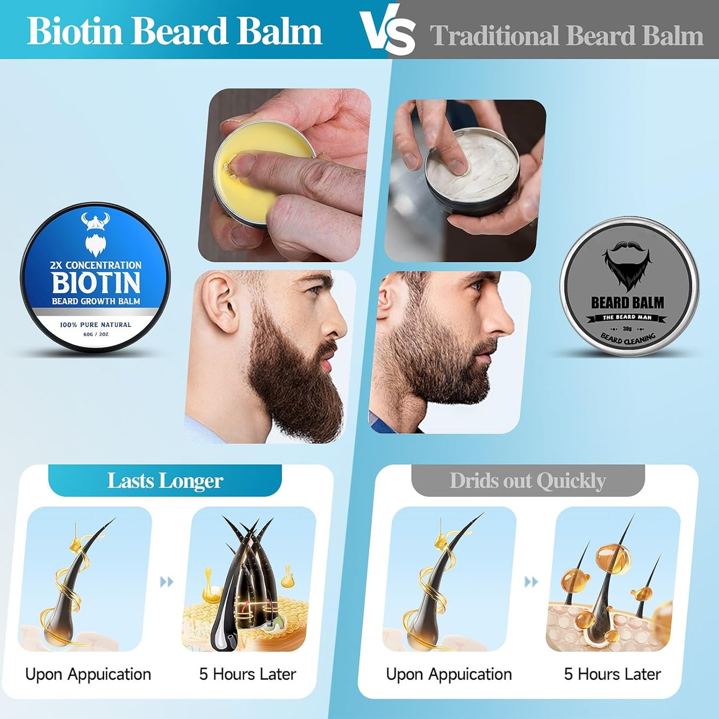 Skiennix Beard Balm - 2X Biotin Concentration for Men | Natural Softening Oil Blend (2 oz)