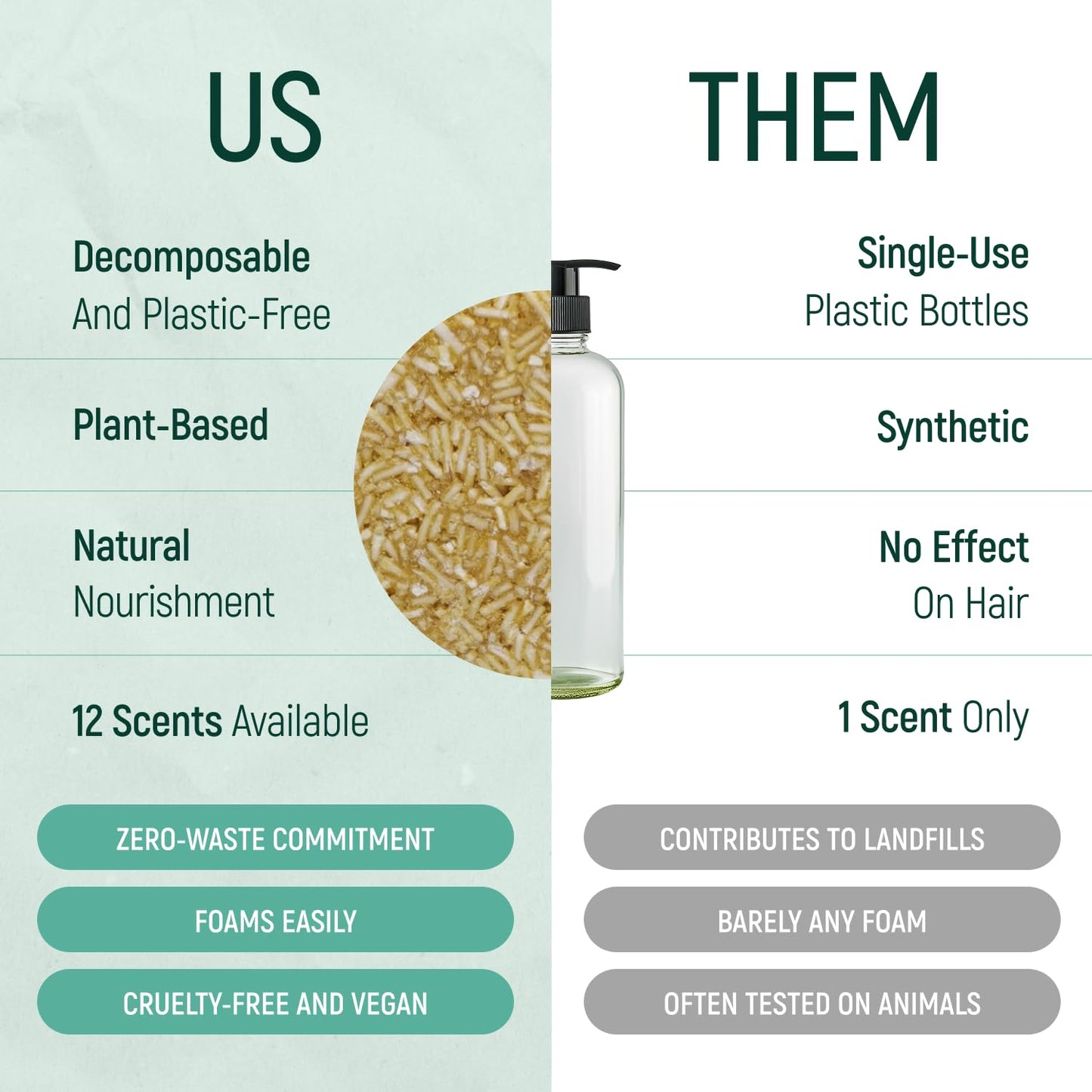 Skiennix Solid Shampoo Bar & Conditioner | 100% Organic Hair Soap with Natural Oils - Ginger Scent