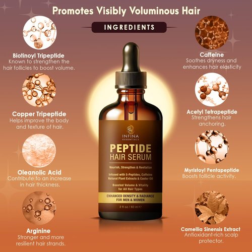 INFINA ESSENTIALS Peptide Hair Serum - Copper Peptides & Caffeine for Thinning Hair - 2 fl oz