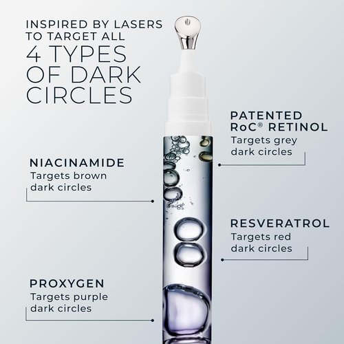 RoC Derm Correxion Retinol Eye Repair Cream - Dark Circle Treatment with Niacinamide & Resveratrol | Line Smoothing Packette