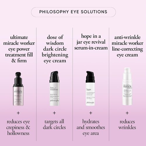 Philosophy Ultimate Miracle Worker Eye Cream - Retinol & Soy Extract for Youthful Skin | 0.5 Fl Oz