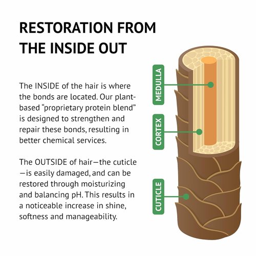 Earthly Body Leave-In Haircare Repair Mask - 1.7 fl oz - Strengthens, Detangles & Reduces Frizz - Vegan Formula