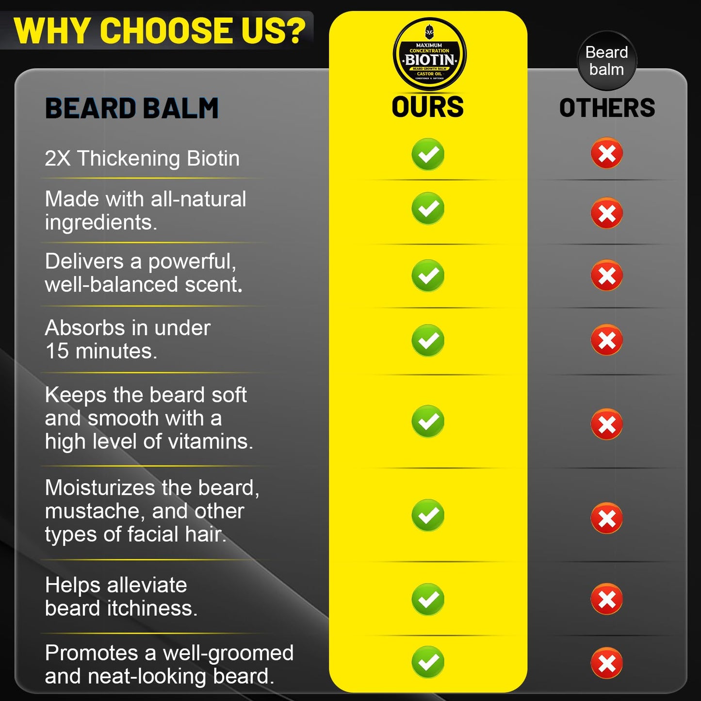 First Melody Beard Balm, Maximum Concentration BIOTIN, with Castor Oil and Argan & Jojoba Oils, Promotes Beard Growth, Styles, Strengthens & Softens Beards & Mustaches, 2 Ounce，Sandalwood