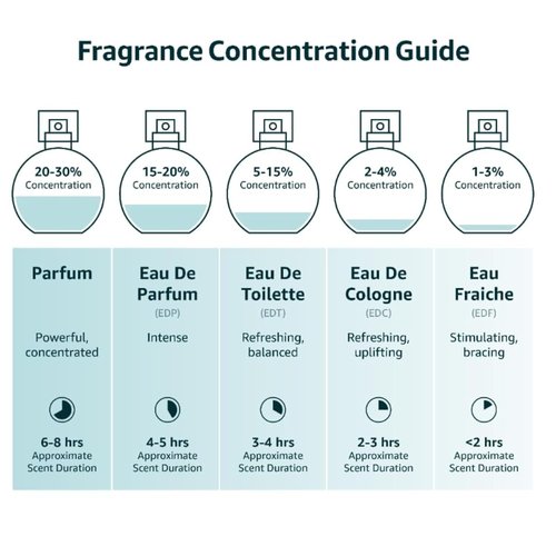 Instituto Español Eau de Toilette Spray - Agua de Azahar Citrus Blossom Scent, 5.1 fl oz (150 ml)