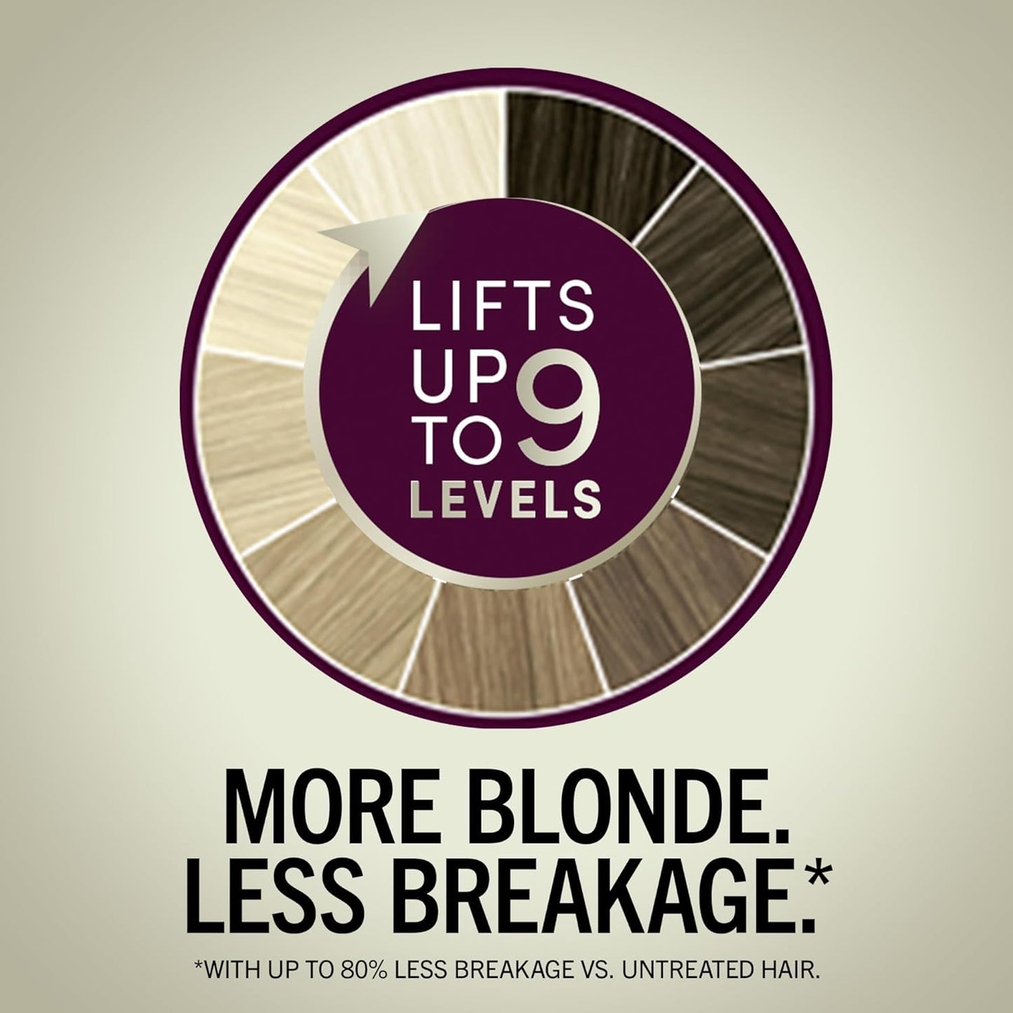 Schwarzkopf Keratin Blonde Hair Dye - 001 High Lift Platinum | Professional Permanent Color with Bond Enforcing System & Purple Conditioner