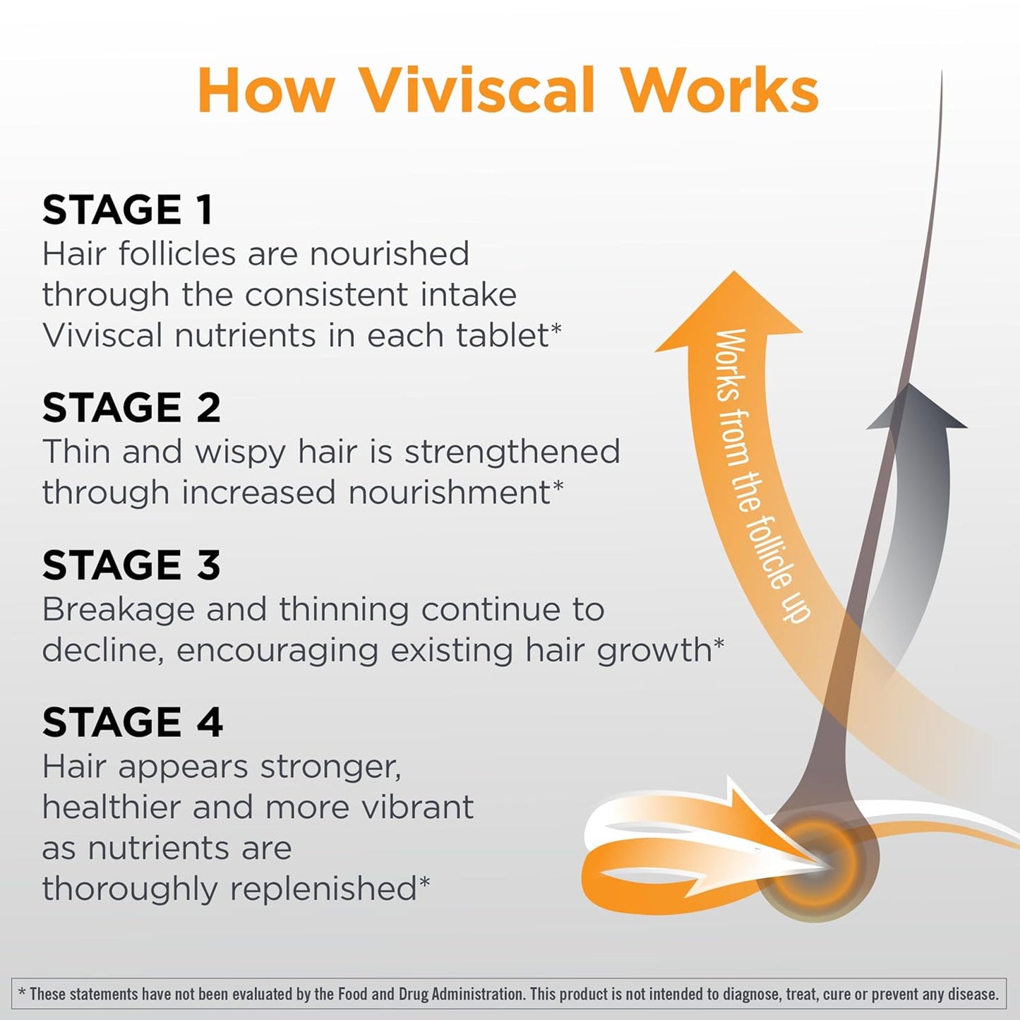 Viviscal Men's Hair Growth Supplements - Clinically Proven Collagen Complex for Thicker, Fuller Hair | 180 Tablets, 3-Month Supply