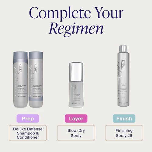 Kenra Platinum Blow-Dry Spray - Time-Saving Heat Protectant | Smooths, Detangles & Softens | For Medium To Coarse Hair