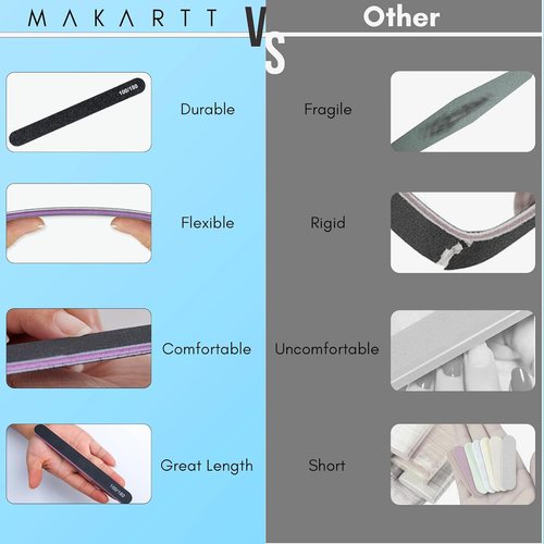 Makartt Nail File Set - 20 Pcs Professional 100/180 Grit Emery Boards | Black Washable Manicure Tools