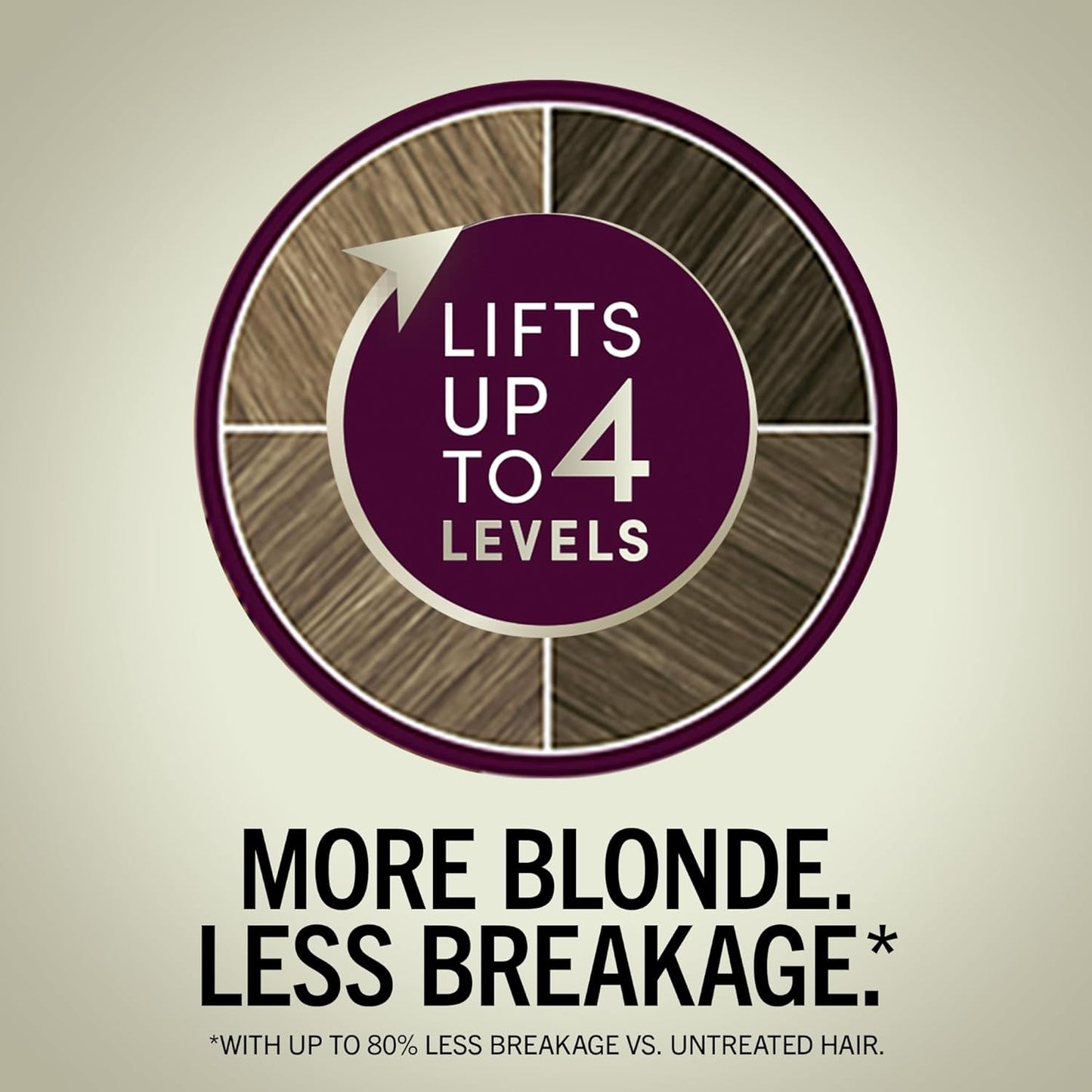 Schwarzkopf Keratin Blonde Hair Dye - 11.4 High Lift Pearl Blonde | Professional Permanent Color with Bond Enforcing System & Pre-Color Serum