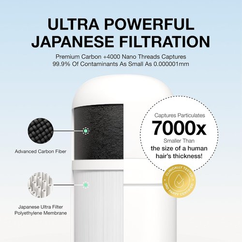 Filterbaby Skincare Filter 2.0 Replacement Cartridge - 99.9% Chlorine Removal | Compatible with Filterbaby 2.0