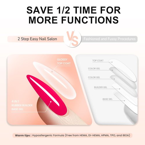 Hema Free Gel Top Coat - Long Lasting Clear UV/LED TPO Free Formula | Hypoallergenic No Wipe Soak Off 10ml
