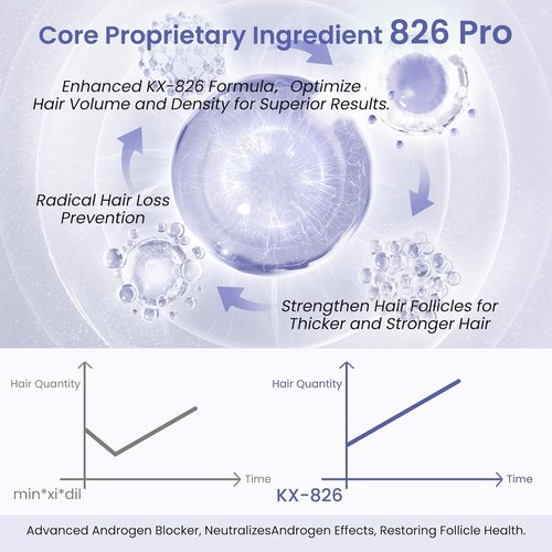 KINTOR Hair Regrowth Spray - 0.9% KX-826 Formula for Healthy Hair Growth | Oil Control, 60ml