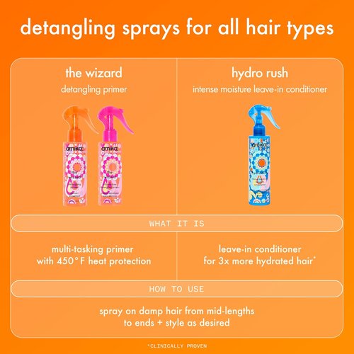 Amika The Wizard Detangling Primer - Effortless Hair Tangle Removal | Lightweight Formula