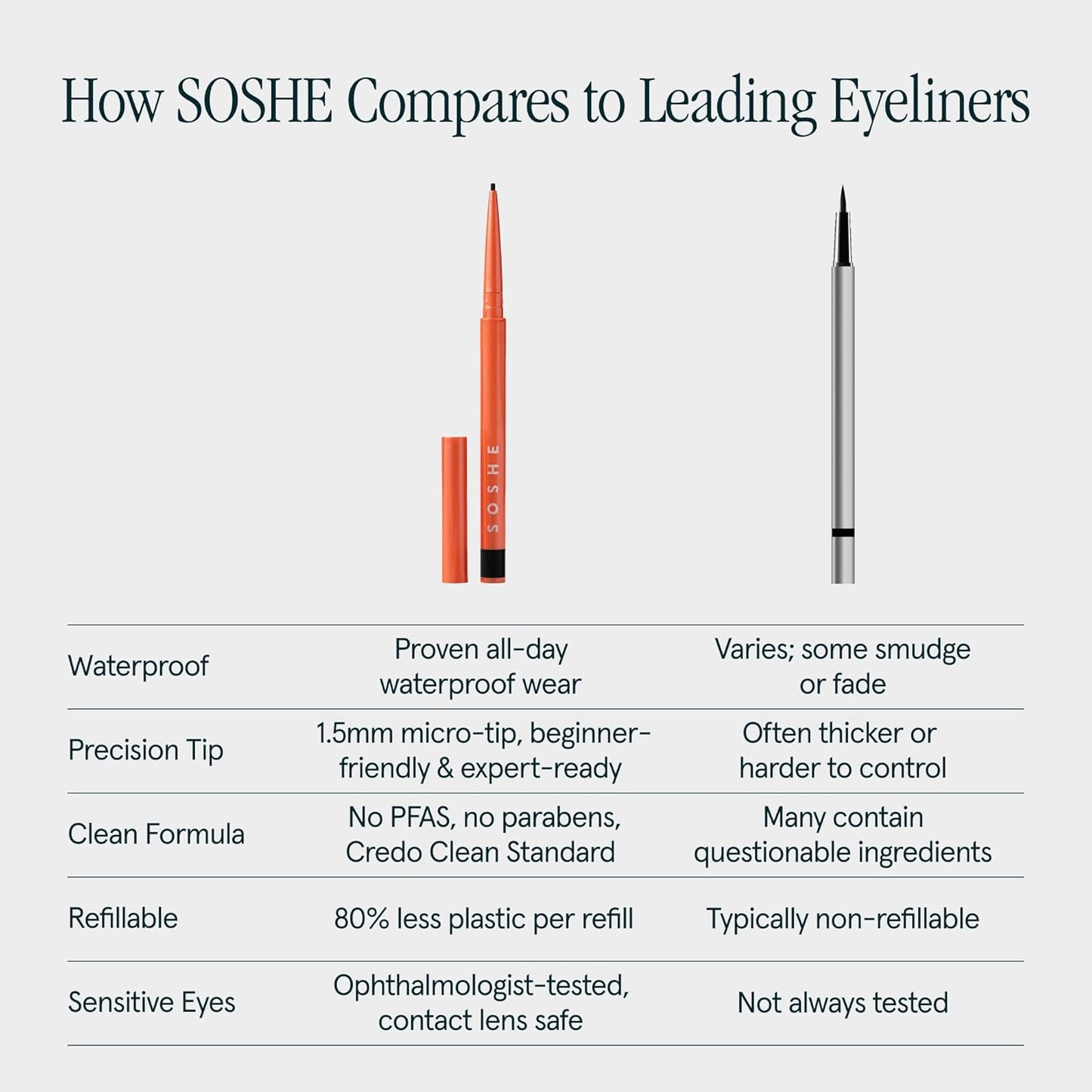 SOSHE Beauty Waterproof Precision Eyeliner - 1.5mm Smudge-Proof Gel Liner | Easy Refills | Lovesick Burgundy Brown