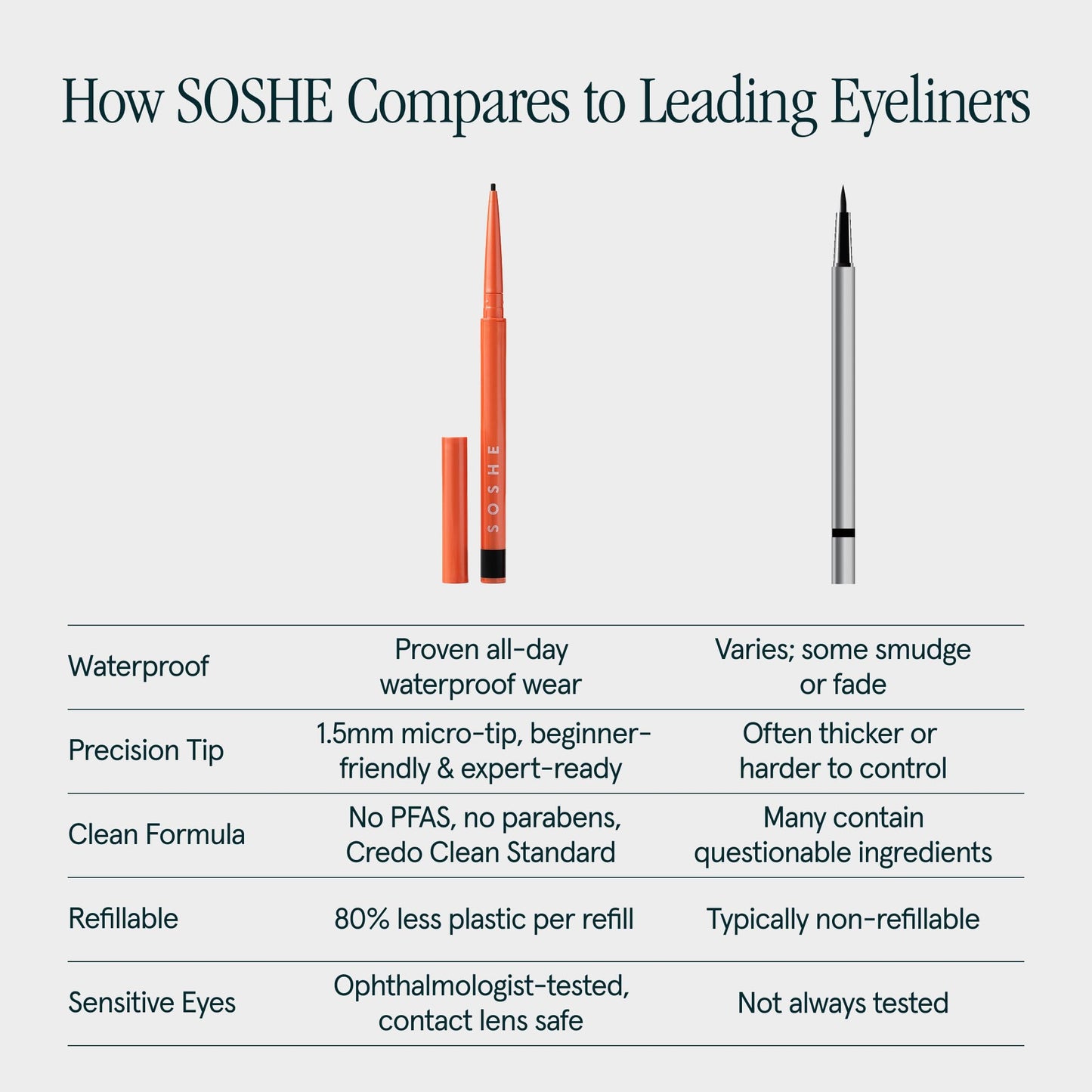 SOSHE Beauty - Waterproof Precision Eyeliner | 1.5mm Smudge-Proof Gel Liner | Easy Refills | Cruelty-Free, Certified Plastic Negative (Nights in Bordeaux - Deep Plum)