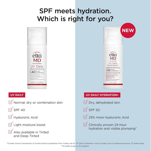 EltaMD UV Daily Face Sunscreen - Transparent Zinc Oxide & Hyaluronic Acid for Moisture & Protection | Ideal for All Skin Types
