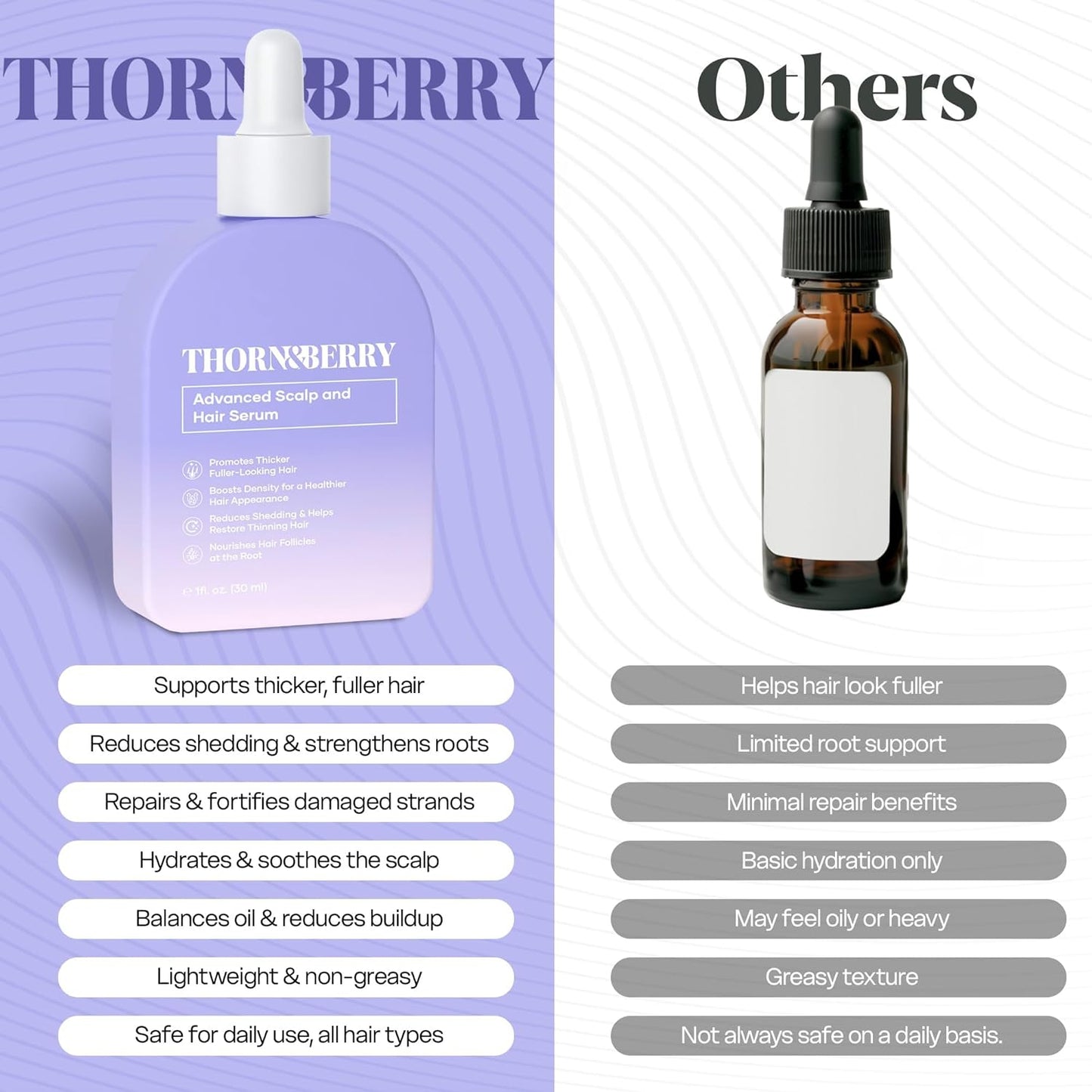 Thicker Fuller Hair Hair Growth Serum - Rosemary Oil & Biotin for Thinning Hair | DHT Blocker & Multi Peptides