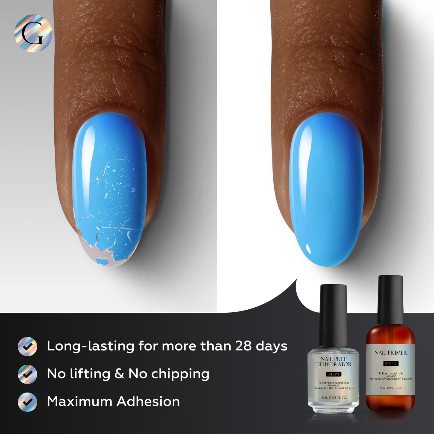 GLOSS Nail Dehydrator and Primer Set - Professional Non-Acid Gel Primer & Dehydrator for Strong Adhesion
