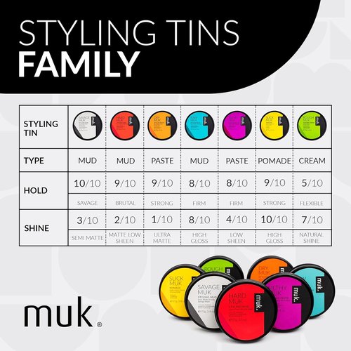 MUK. Haircare Forming Cream - Flexible Hold & Natural Sheen | 3.4oz