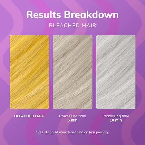 Fanola No Yellow Purple Hair Mask - Deep Conditioning for Blonde & Grey Hair - Neutralizes Brassy Tones (11.8 Fl Oz)