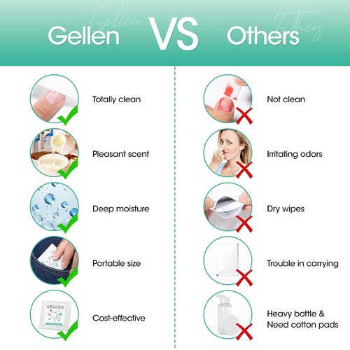 GELLEN Nail Cleanser Pads - 200 Alcohol Prep Wipes for Tacky Residue Removal | Lint-Free & Travel-Friendly