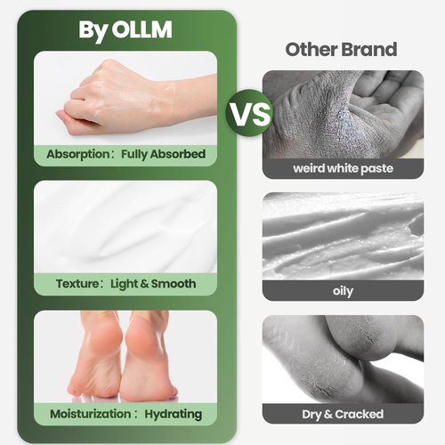 Urea Cream 40 Percent for Feet - Foot Cream for Dry Cracked Heels, 2% Salicylic Acid for Callus Remover, Maximum Strength Repair Skin, Soft & Smooth 40% Urea Lotion Moisturizer Elbows Hands Knees