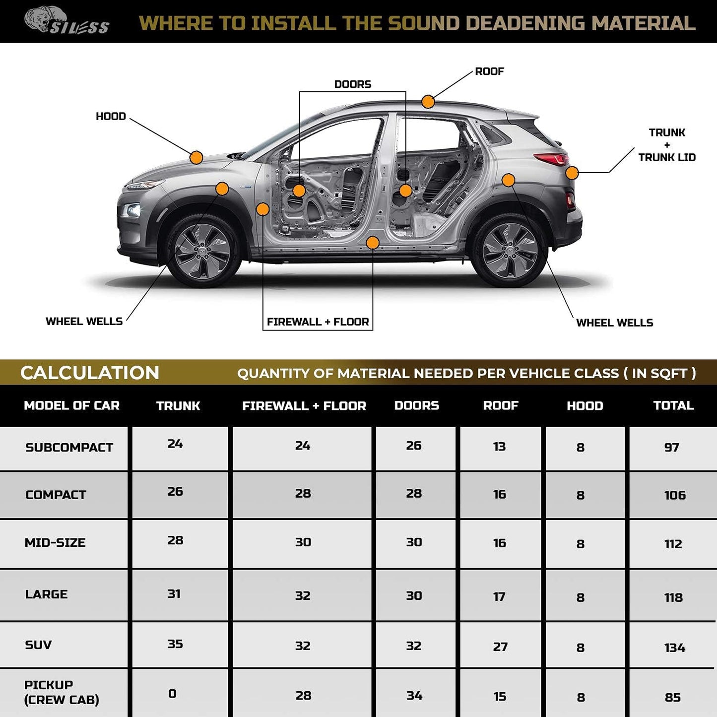 Siless Car Sound Deadening Mat - 50 Mil Butyl Noise Insulation & Vibration Dampening (52 Sq Ft)
