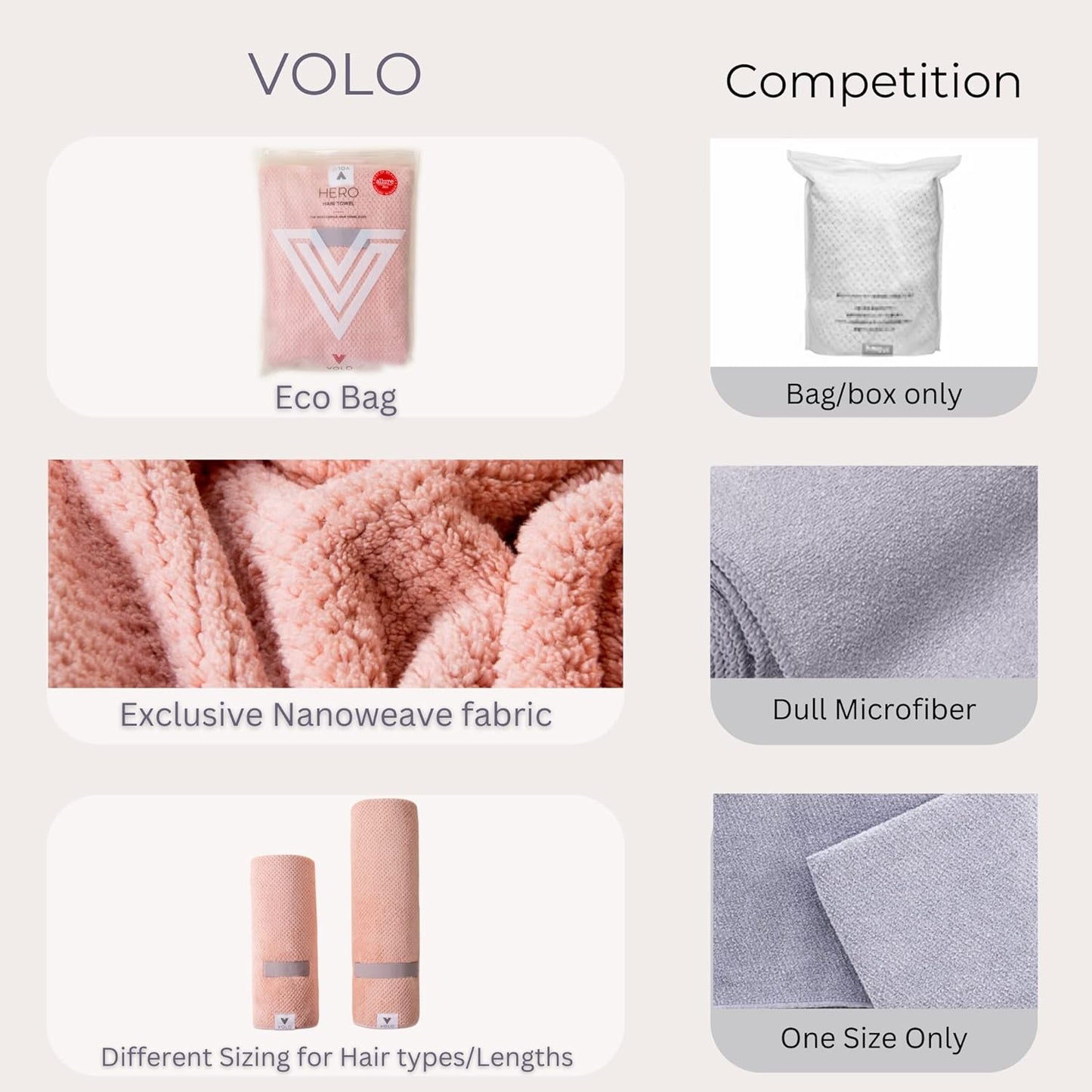 VOLO Hero Hair Towel - Ultra Soft, Quick Drying Nanoweave Fabric | Reduces Dry Time by 50% | Anti-Frizz & Breakage