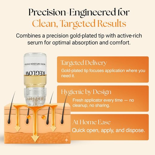 ReGlow Micro-Infusion Hair Density System - Precision Applicators & Bio-Active Serum for Fuller Hair | 6 Applications