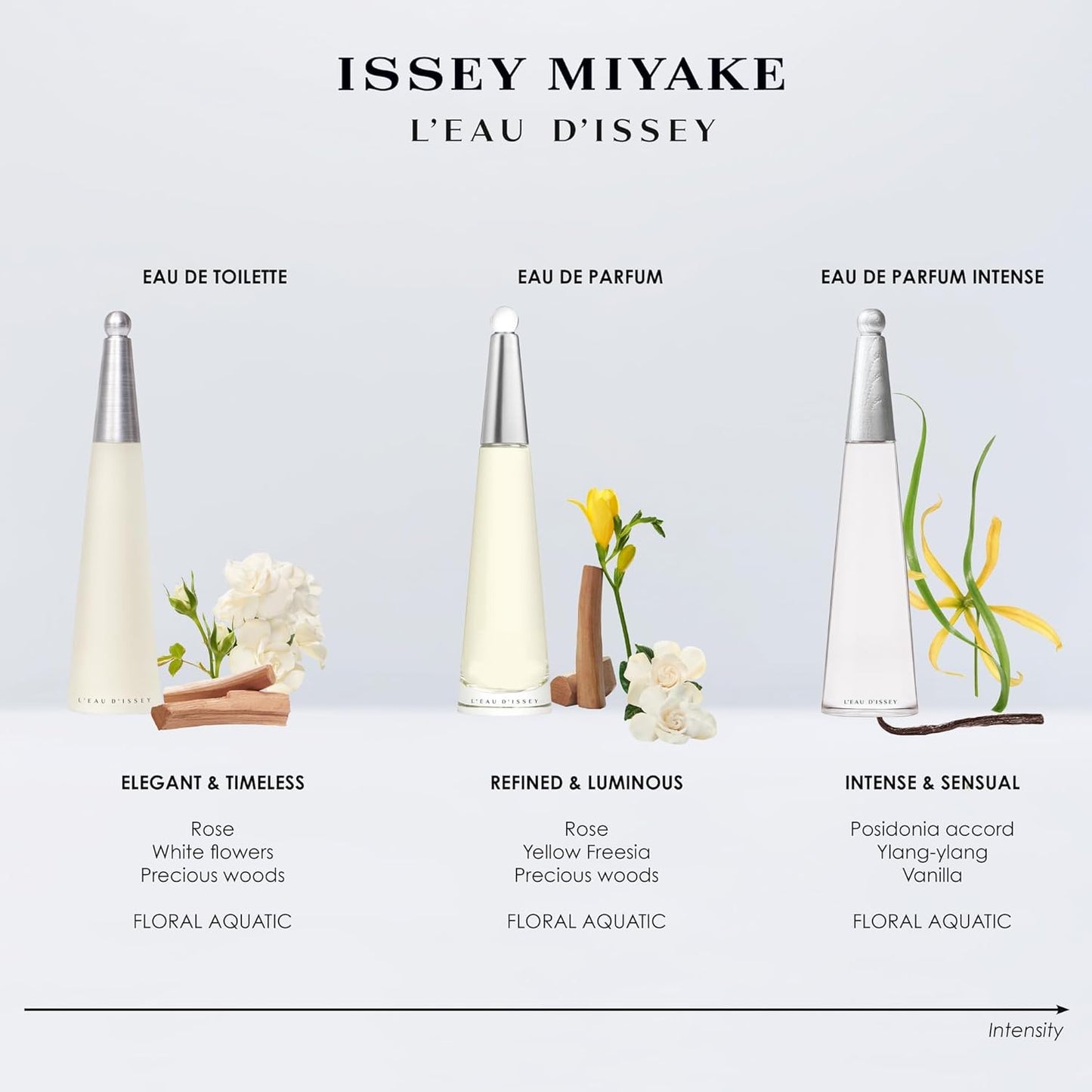 Issey Miyake L'Eau d'Issey Eau de Toilette | Floral & Aquatic Women's Fragrance - Notes of White Flowers & Lotus Rose