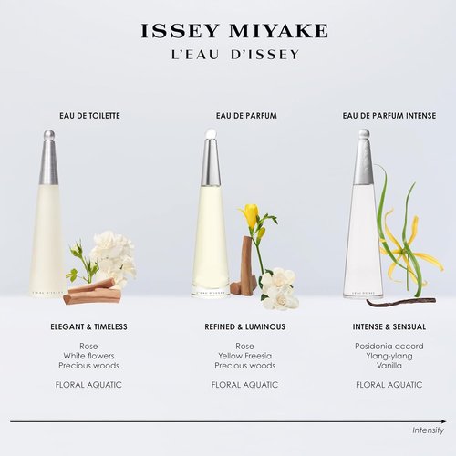 Issey Miyake L'Eau d'Issey Eau de Parfum Intense - Women's Intense Floral Aquatic Fragrance - 3.3 oz
