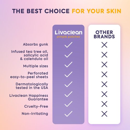 Livaclean 120 CT Pimple Patches for Face w/ Salicylic Acid, Tea Tree & Calendula Oil - Four Sizes Zit Dots Acne Patches for Face - Hydrocolloid Patch Pimple Patch Invisible - Acne Dots Zit Stickers