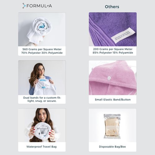 FORMUL-A Microfiber Hair Towel Wrap for Women – Anti Frizz Towel - Fast Hair Drying Towel Wrap – Hair Care Products – Hair Plopping Wrap Towel – Hair Turban for Wet Hair – Super Absorbent