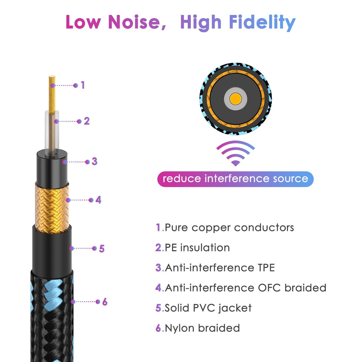 Guitar Cable 6FT Instrument Cord for Electric Bass Guitar, Keyboard - 1/4 Inch Right Angle AMP Cable, Black