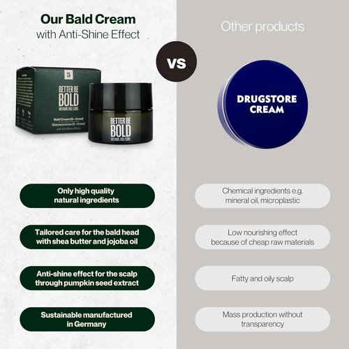 Regine Switzerland Nourishing Bald Cream - Quick Absorption, Matte Finish | 0-3 mm, Soothing Magnolia Extract