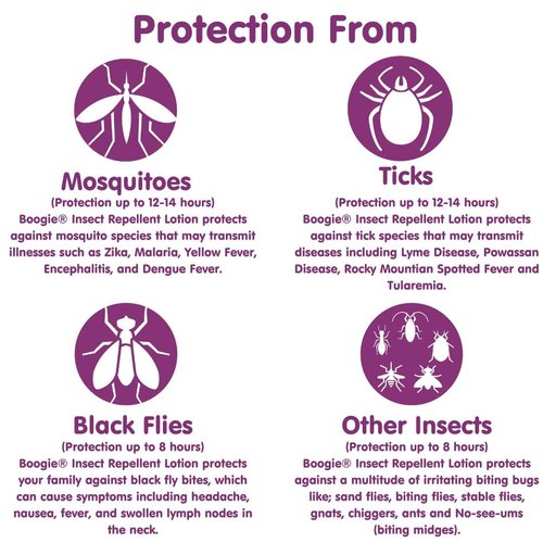 Boogie Insect Repellent Lotion, Keep Mosquitoes, Ticks and Flies Off, DEET Alternative Repellent