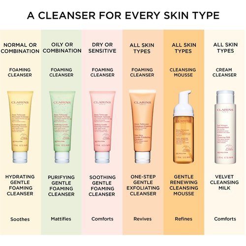 Clarins Hydrating Gentle Foaming Cleanser - Revitalizes Skin, Organic Aloe Vera | Soap-Free, SLS-Free