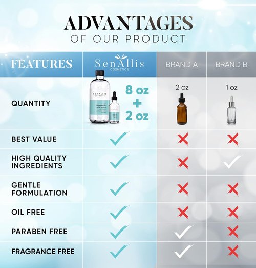 Regine Switzerland Hyaluronic Acid Serum - Ultra-Hydrating Anti-Aging Moisturizer | 8 fl oz & 2 fl oz