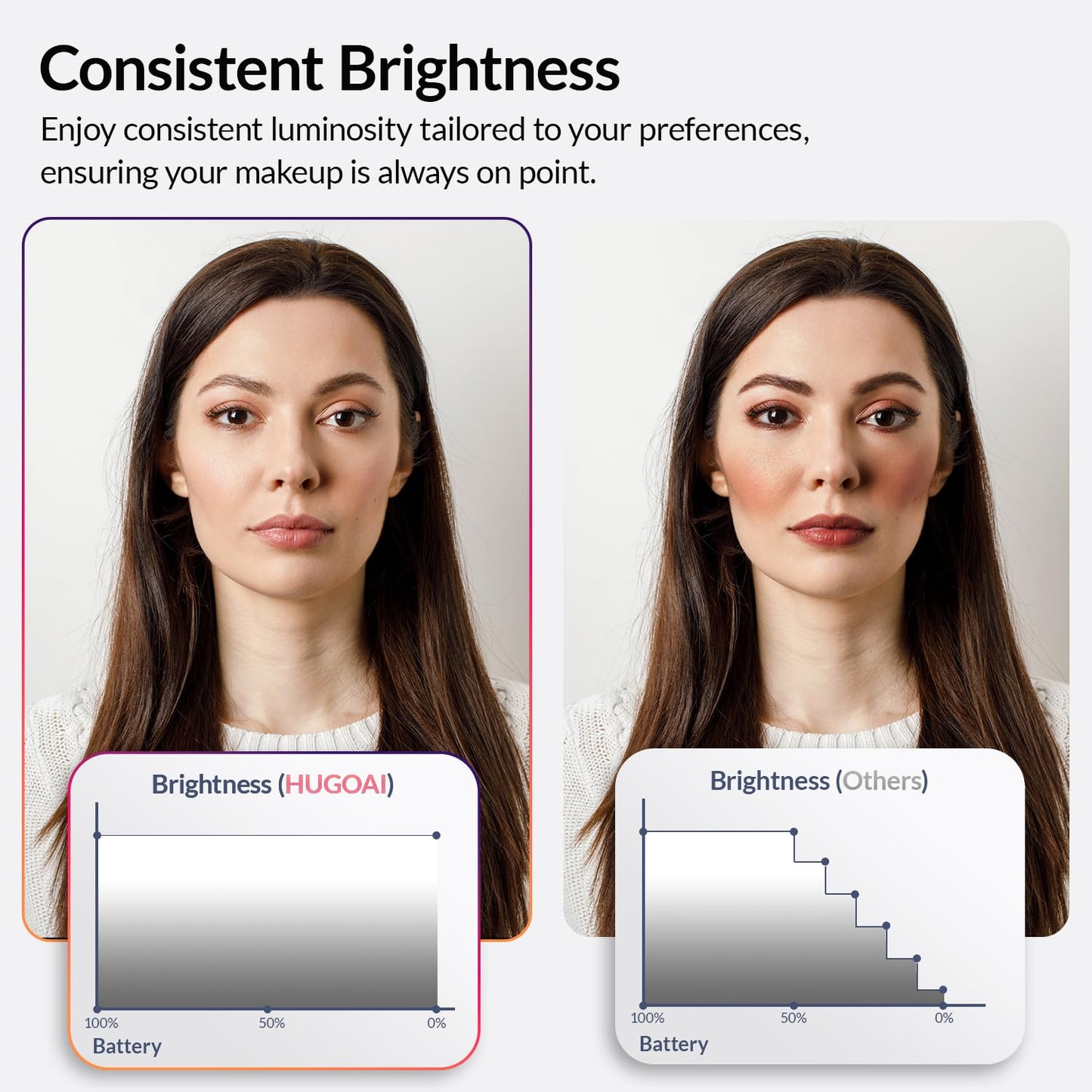 HUGOAI Vanity Mirror with Lights - Travel Makeup Mirror, Portable Lighted Travel Mirror, 2000mAh Rechargeable 100 LED, Birthday Gifts for Women and Mom, 11.9", Black