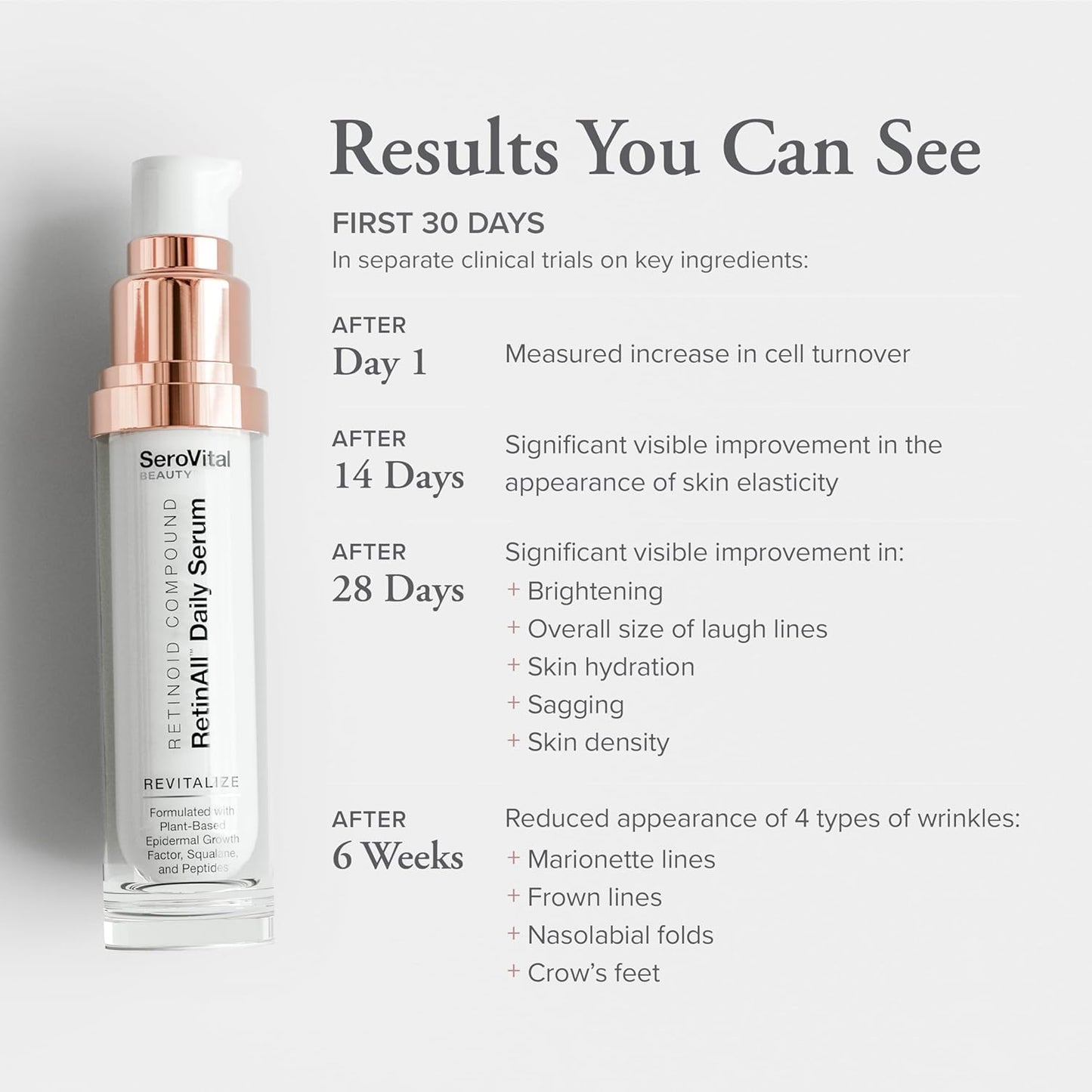 SeroVital Beauty RetinAll Daily Serum - Anti-Wrinkle Retinoid Face Serum for Women, 1 oz