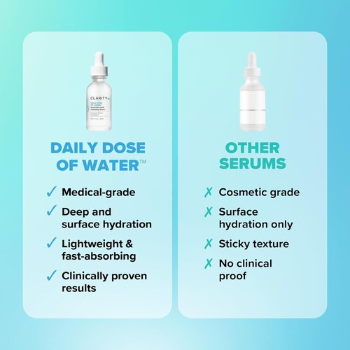 ClarityRx Daily Dose of Water Hyaluronic Acid Serum - Hydrating Anti-Aging Treatment for Dry Skin