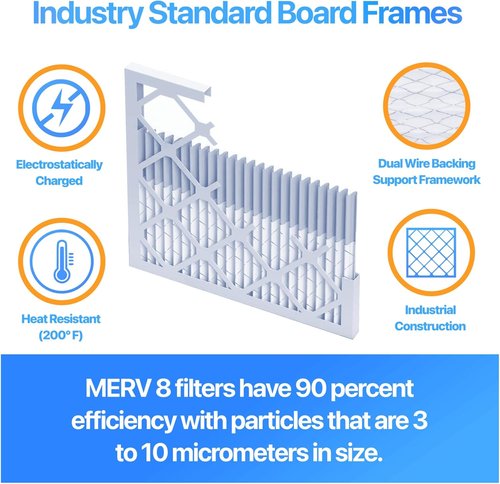 Filter King Air Filters - MERV 8 HVAC Pleated AC Furnace Filters | 12 Pack | 29.75x35.75x1 | Made in USA