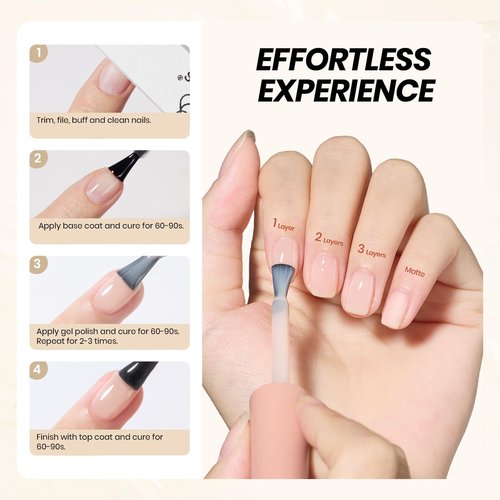 Beetles Nude Gel Polish, 15ml Jelly Neutral Nude Gel Nail Polish Set Translucent Effect Nail Concealer Soak Off UV Spring Summer French Nail Art Design Gift for Women
