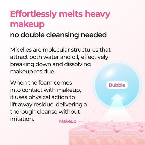 Dr. Melaxin Melting Cleanser - Hypoallergenic Makeup Remover with Quick Bubble, 150ml for All Skin Types