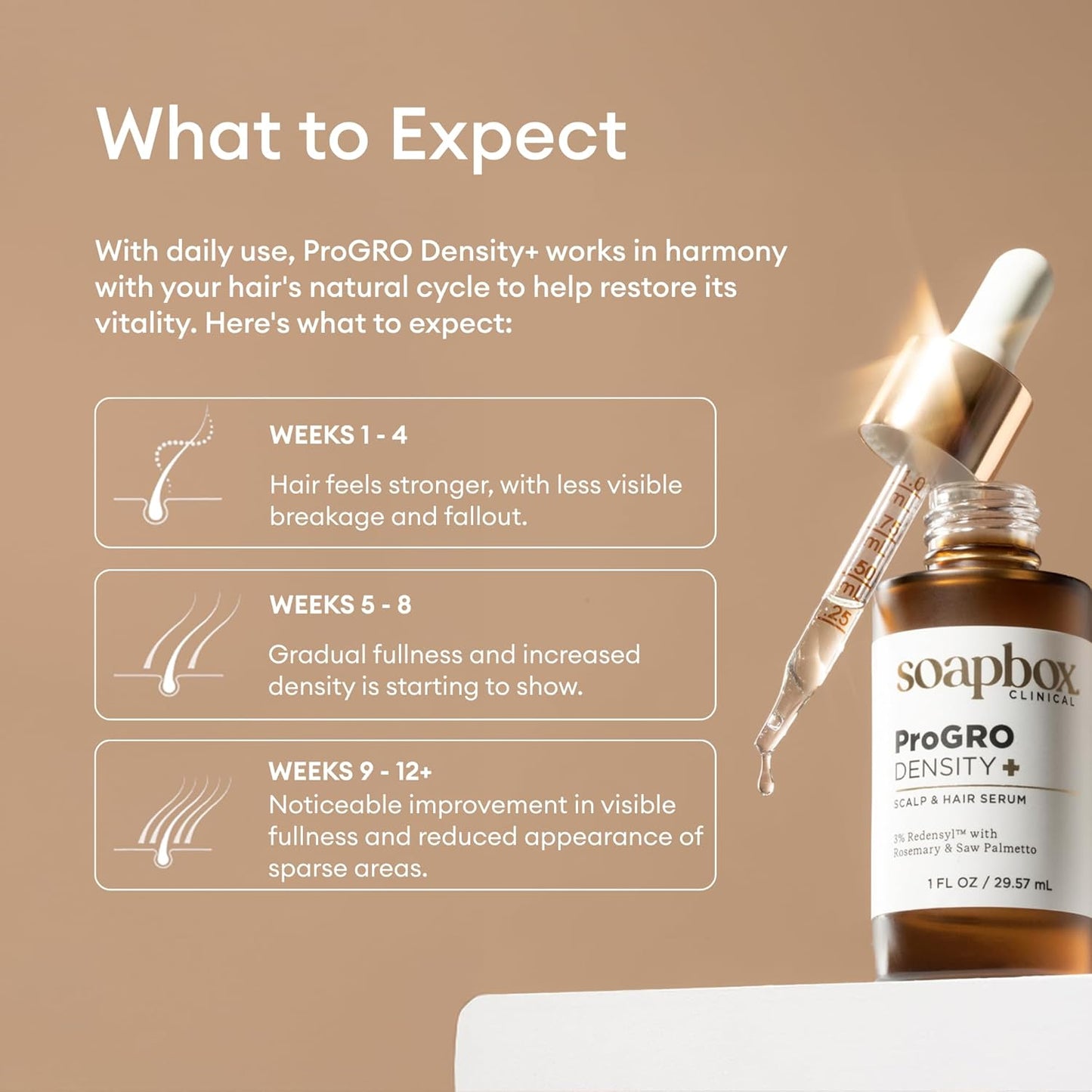 Soapbox ProGRO Density+ Scalp & Hair Growth Serum - Clinically-Tested Formula with 3% Redensyl | 1 oz, 1 Month Supply
