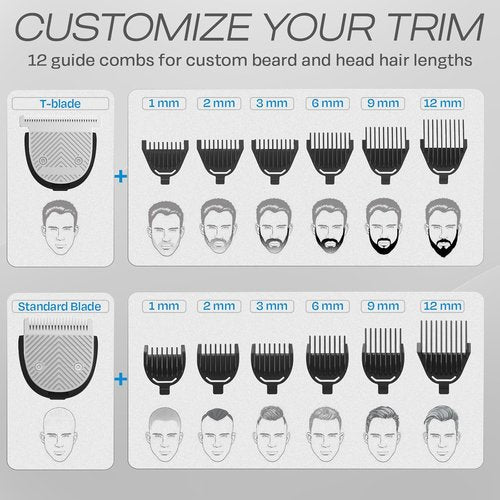 HUMMINGBIRD MK9 MasterGroom Trimmer - 21-Piece Men's Grooming Kit | Waterproof, Stainless Steel, USB-C Rechargeable, LED Display